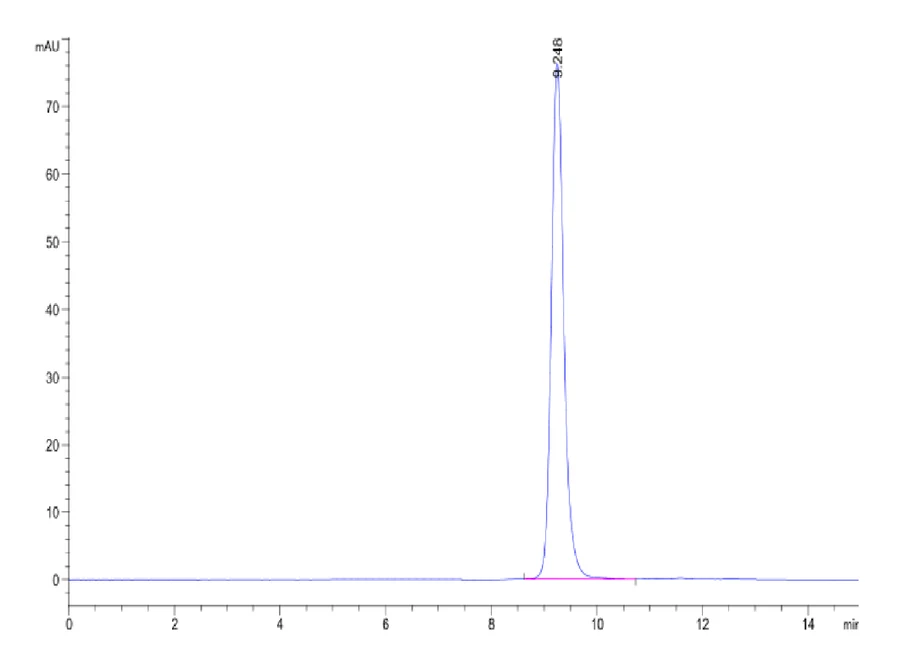 SCOV2EPI-HP001 SEC-HPLC result