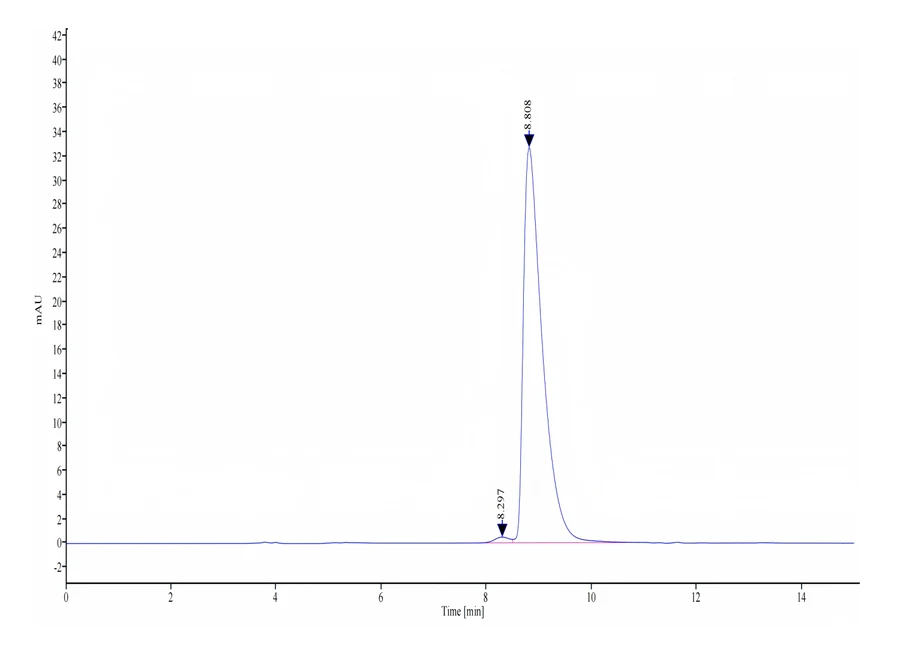 SEMA4A-HB001 SEC-HPLC result