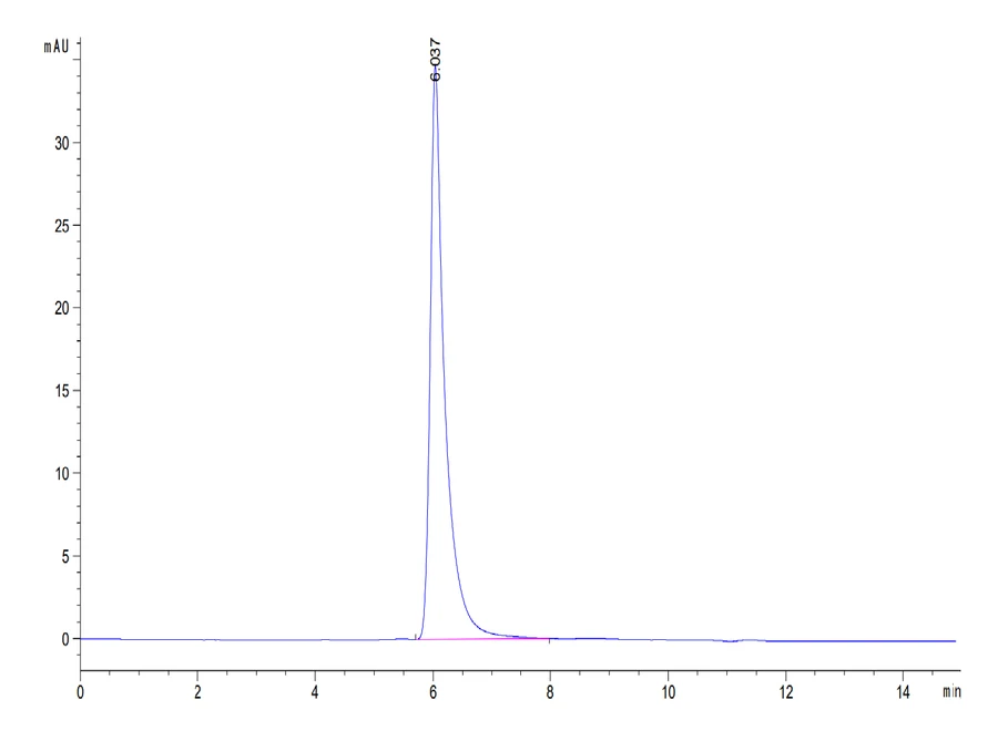 SEMA4D-HB001 SEC-HPLC result