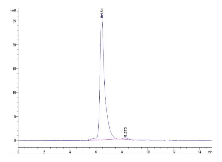 SEZ6-HB001 SEC-HPLC result
