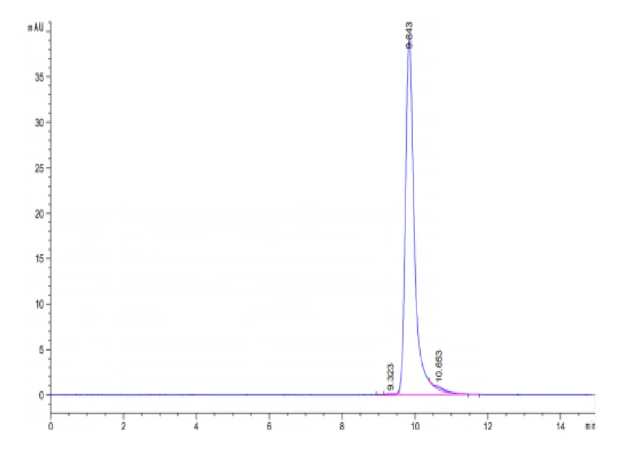SHH-HP001 SEC-HPLC result