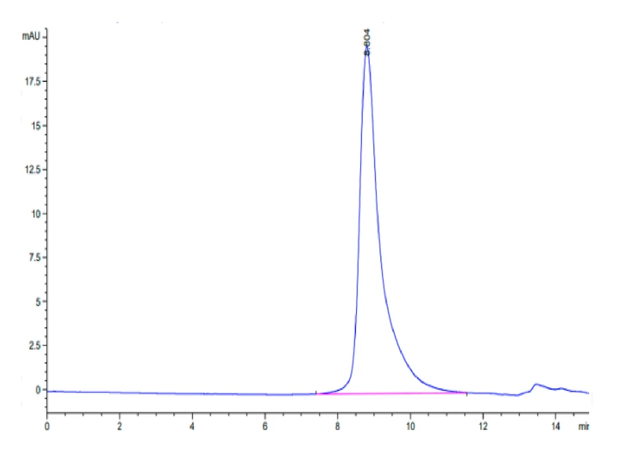 SIGLEC10-HB001 SEC-HPLC result