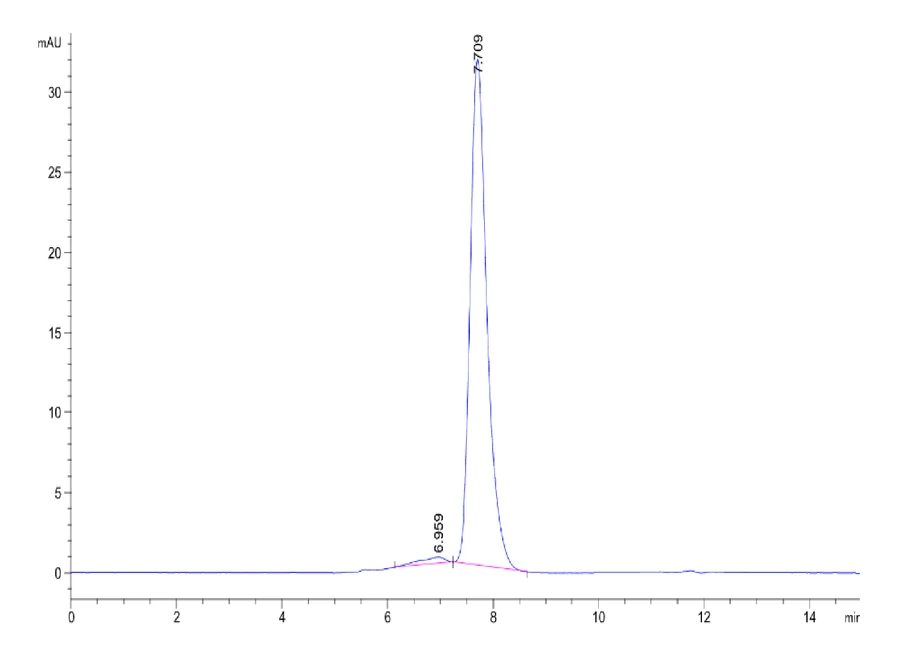SIGLEC9-HF001 SEC-HPLC result