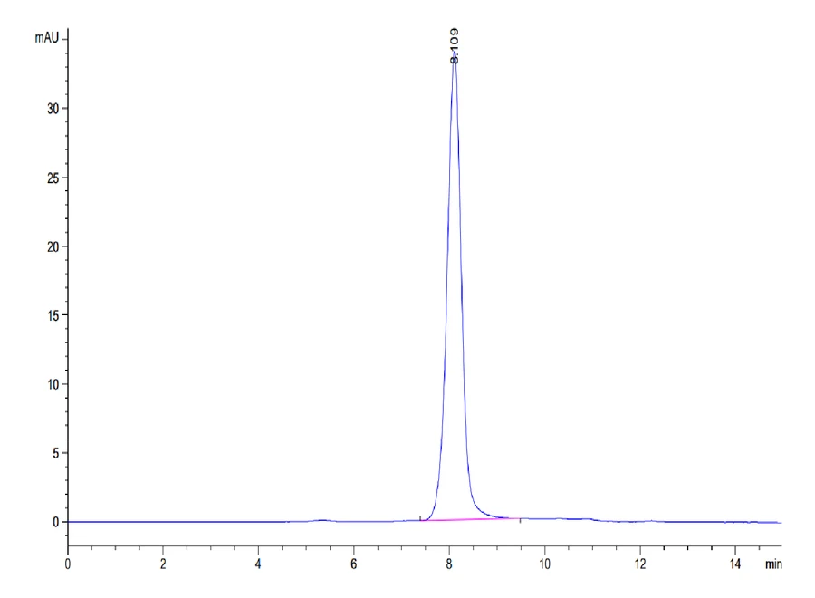 SIRPA-HB001 SEC-HPLC result