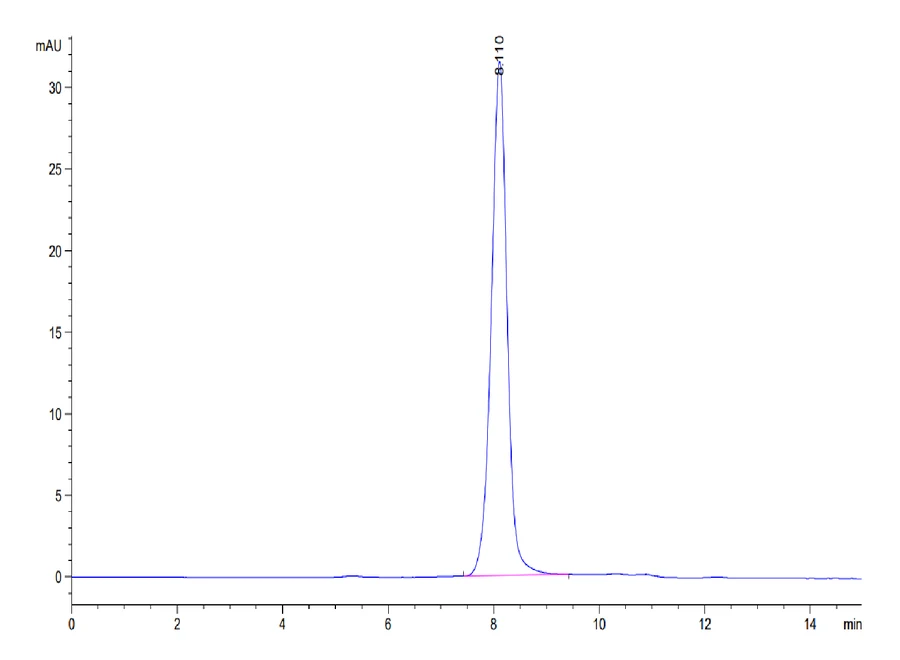 SIRPA-HB002 SEC-HPLC result