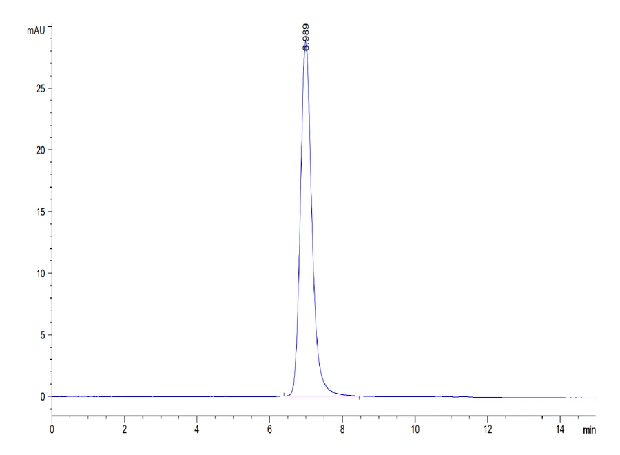 SIRPA-HB003 SEC-HPLC result