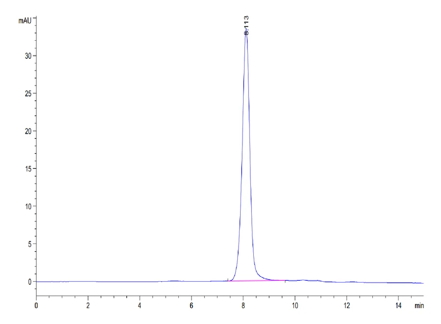 SIRPA-HB004 SEC-HPLC result