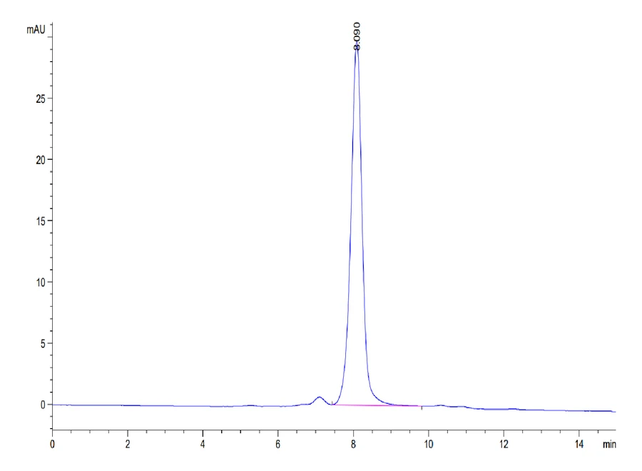 SIRPA-HB005 SEC-HPLC result