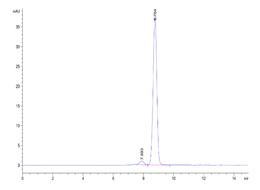 SIRPA-HB006 SEC-HPLC result