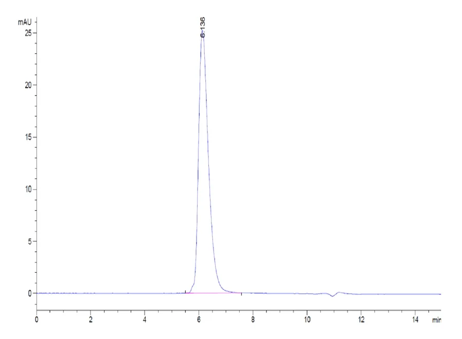 SIRPA-HB007 SEC-HPLC result