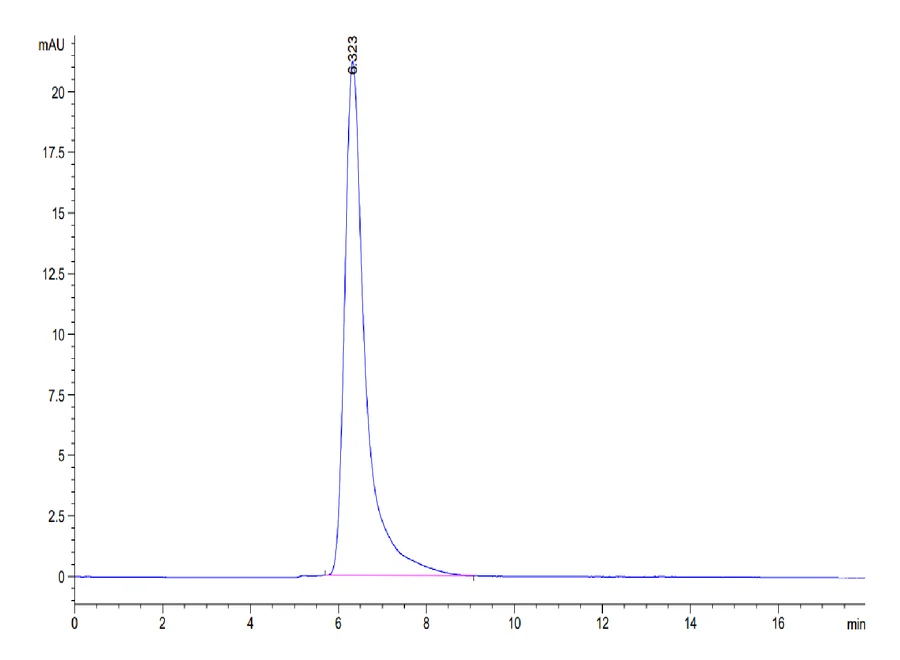 SIRPA-HP001 SEC-HPLC result