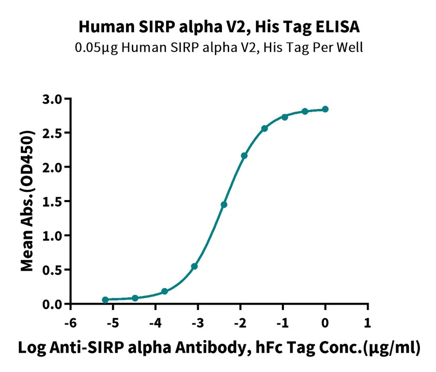 SIRPA-HP003 ELISA-2 result