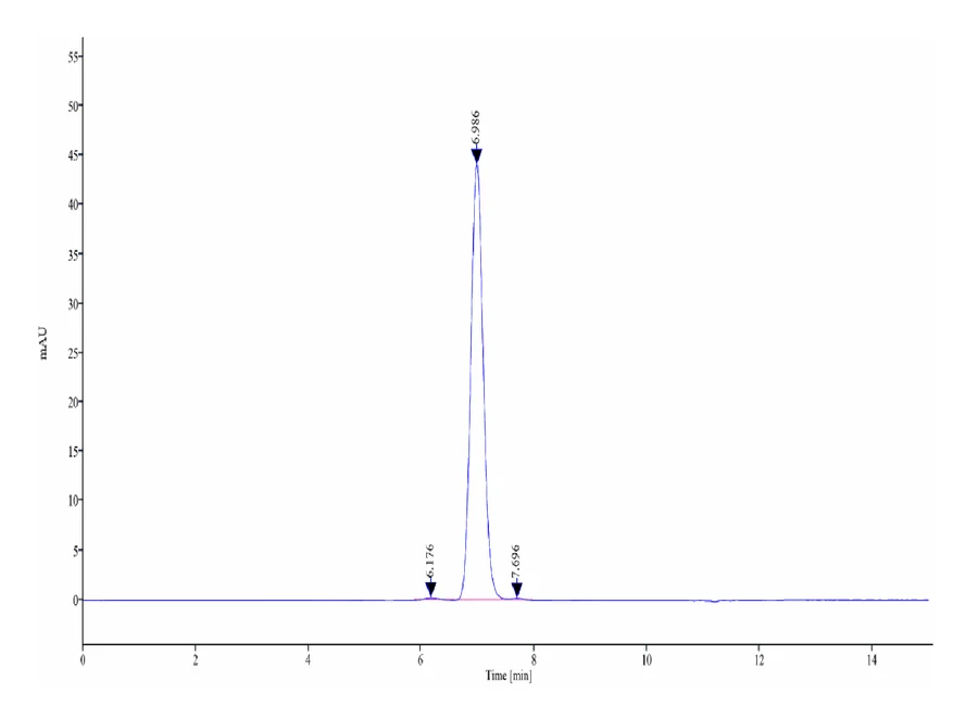 SIRPA-HP005 SEC-HPLC result