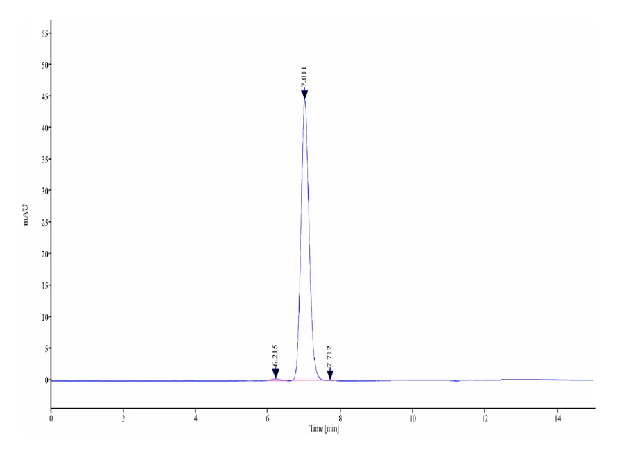 SIRPA-HP006 SEC-HPLC result