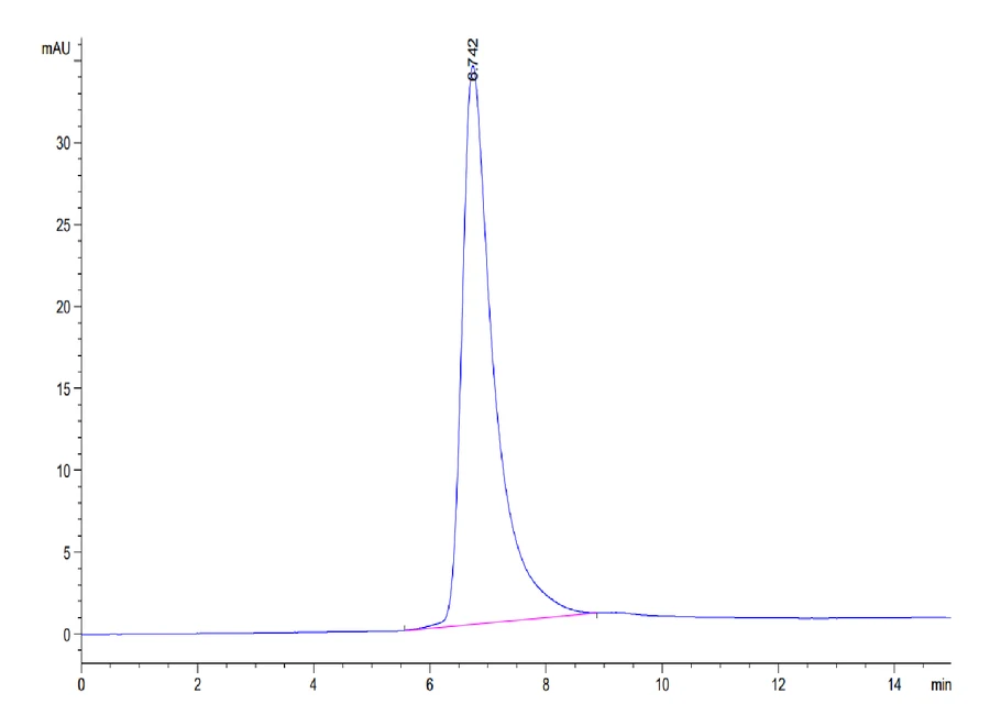 SIRPA-HP008 SEC-HPLC result