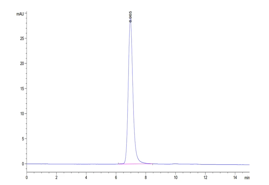 SIRPA-HP009 SEC-HPLC result