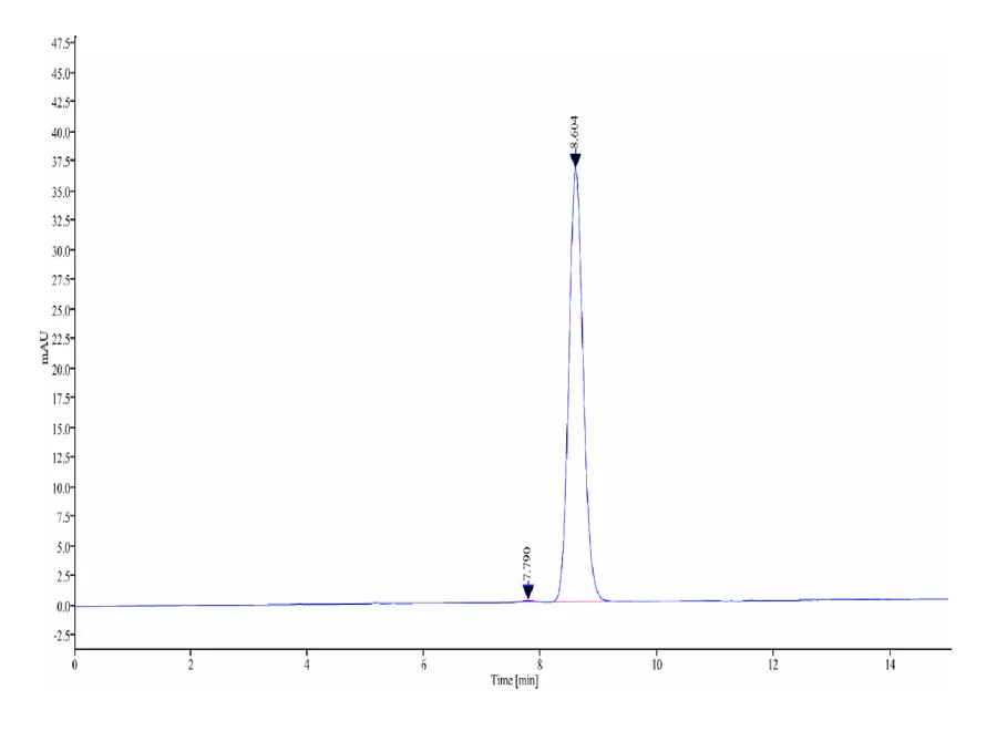 SIRPA-HP010 SEC-HPLC result