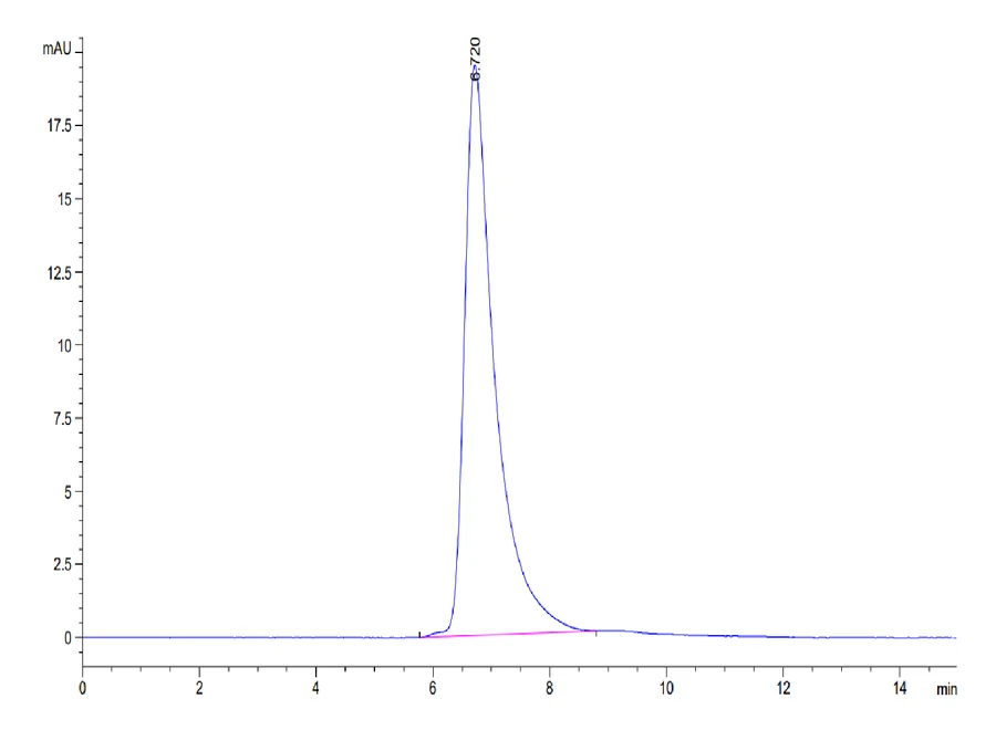 SIRPA-HP011 SEC-HPLC result