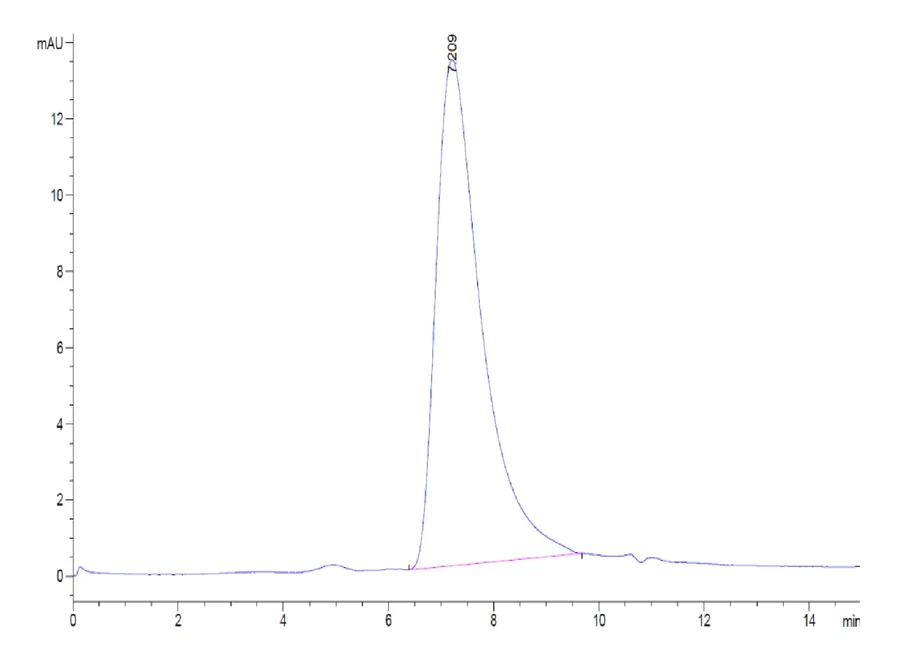 SIRPA-HP012 SEC-HPLC result