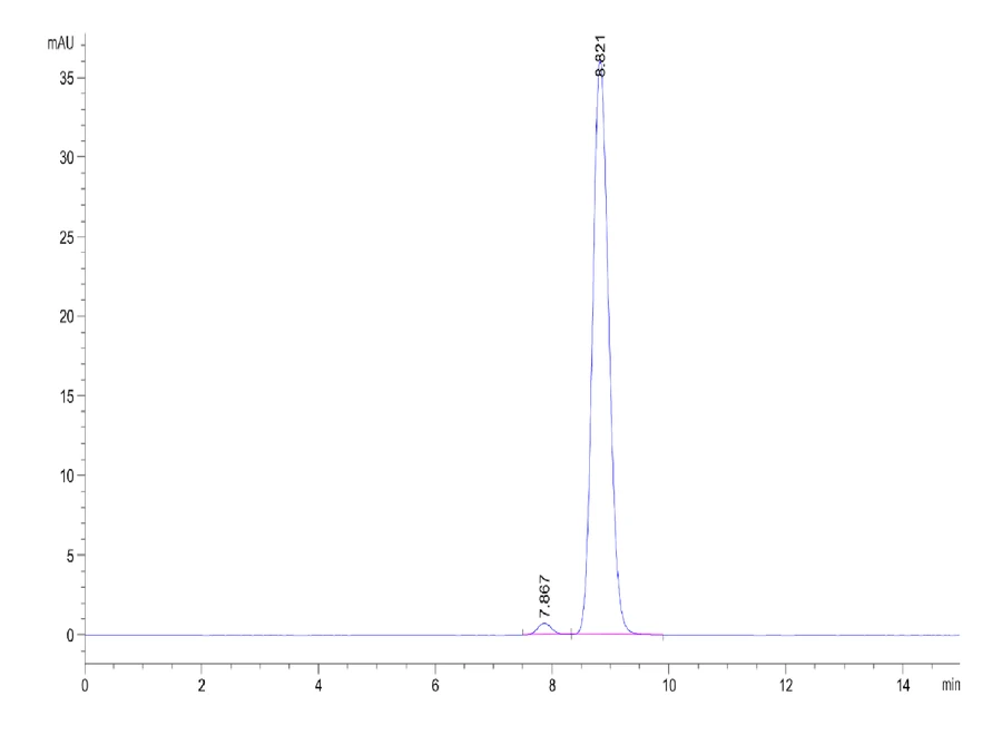 SIRPB-HB001 SEC-HPLC result