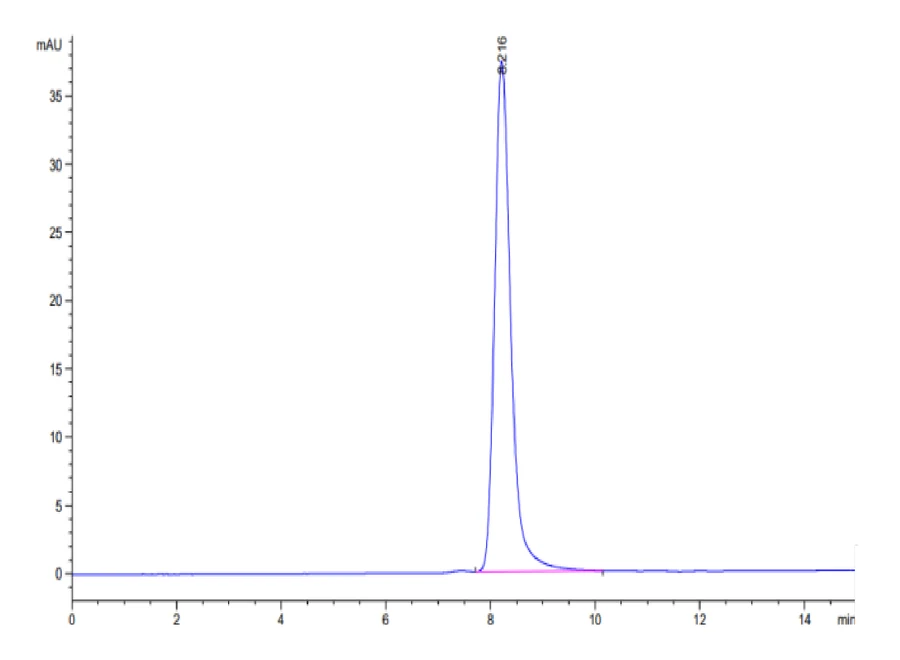 SIRPB-HB002 SEC-HPLC result