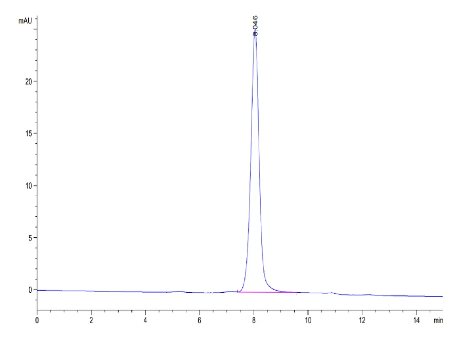 SIRPB-HB003 SEC-HPLC result
