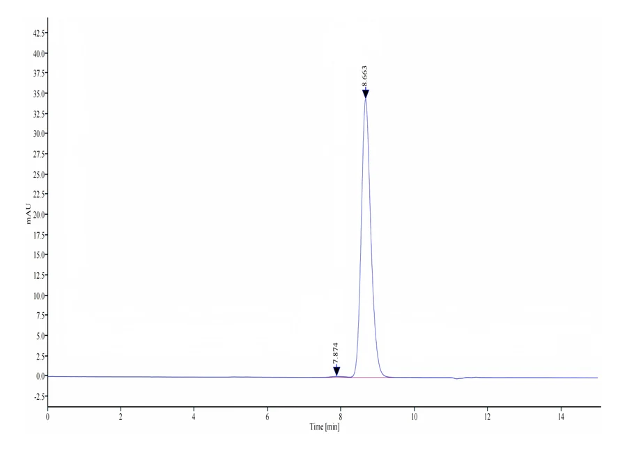 SIRPB-HP002 SEC-HPLC result