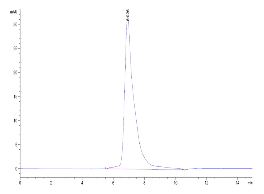 SIRPG-HB002 SEC-HPLC result