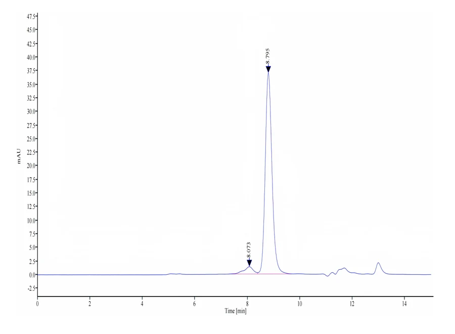 SIRPG-HP001 SEC-HPLC result