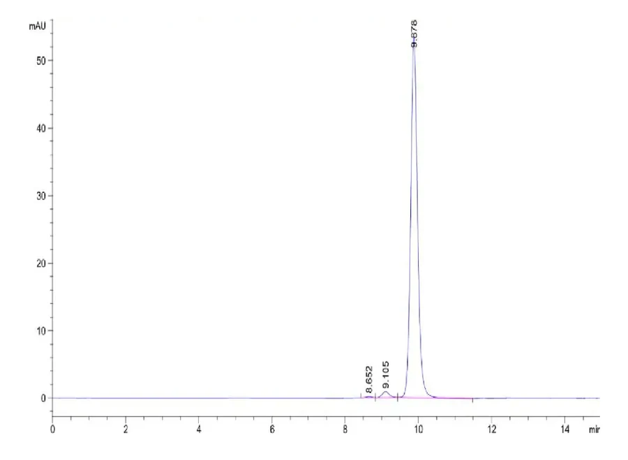 SKP1-HB001 SEC-HPLC result