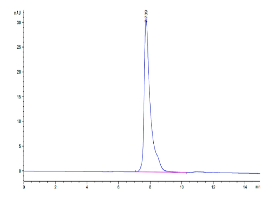 SLAMF1-HB001 SEC-HPLC result