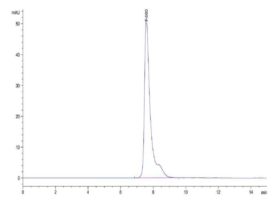 SLAMF1-HP001 SEC-HPLC result