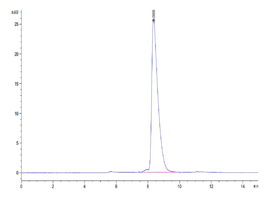 SLAMF1-MP002 SEC-HPLC result