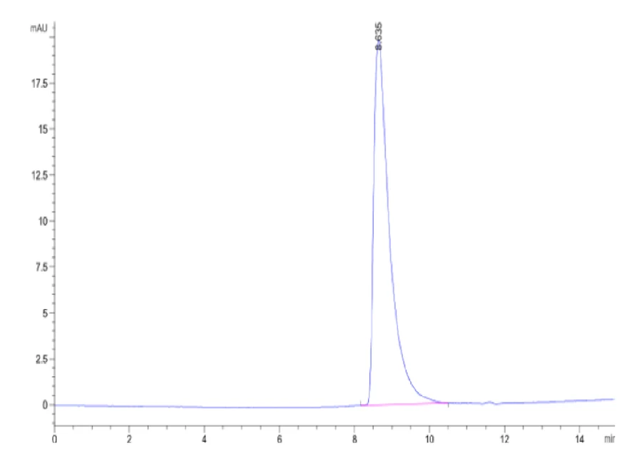 SLAMF6-HB001 SEC-HPLC result