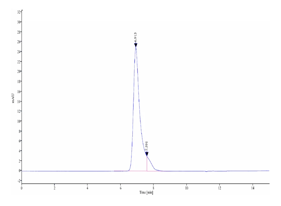 SLAMF6-HF001 SEC-HPLC result