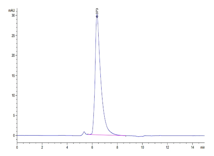 SLAMF7-HB001 SEC-HPLC result