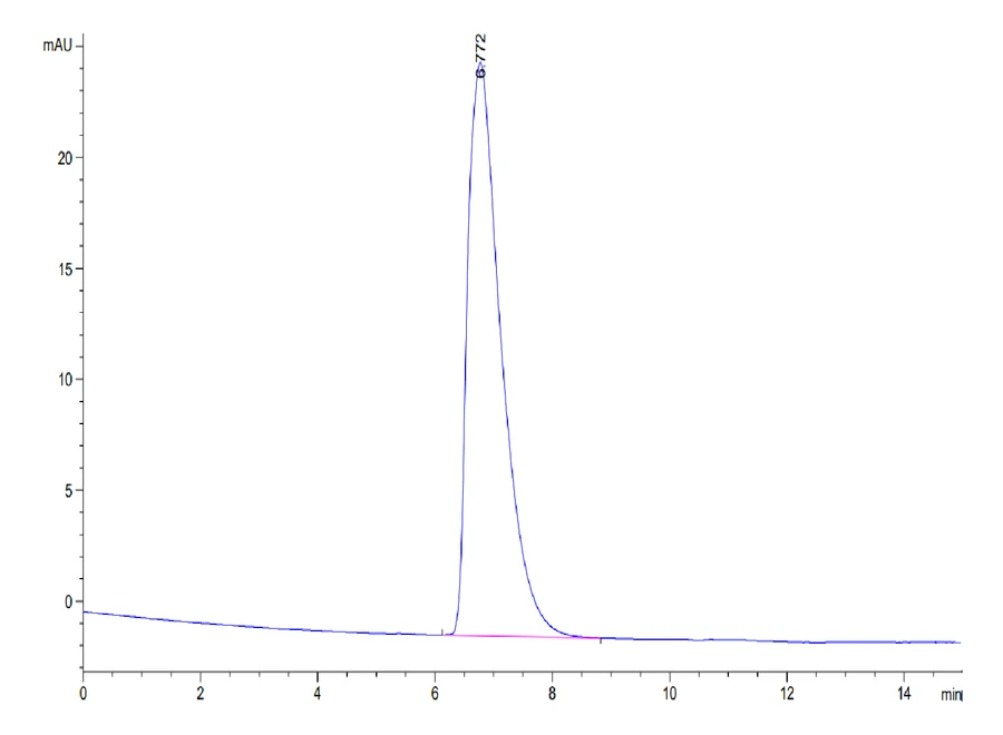 SLAMF7-HP001 SEC-HPLC result