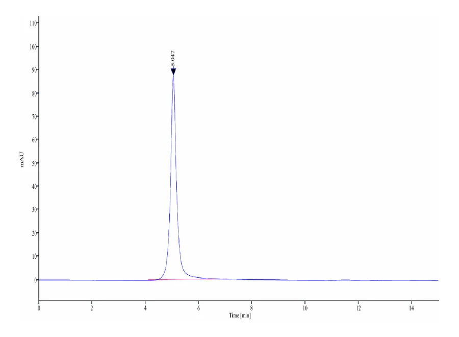 STEAP1-HB002 SEC-HPLC result