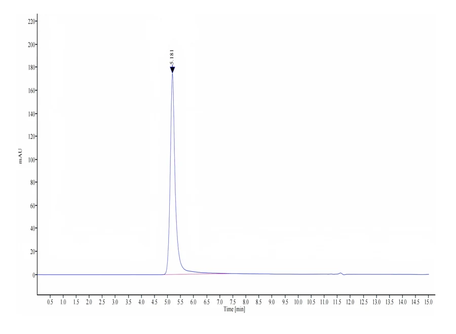 STEAP2-HB001 SEC-HPLC result