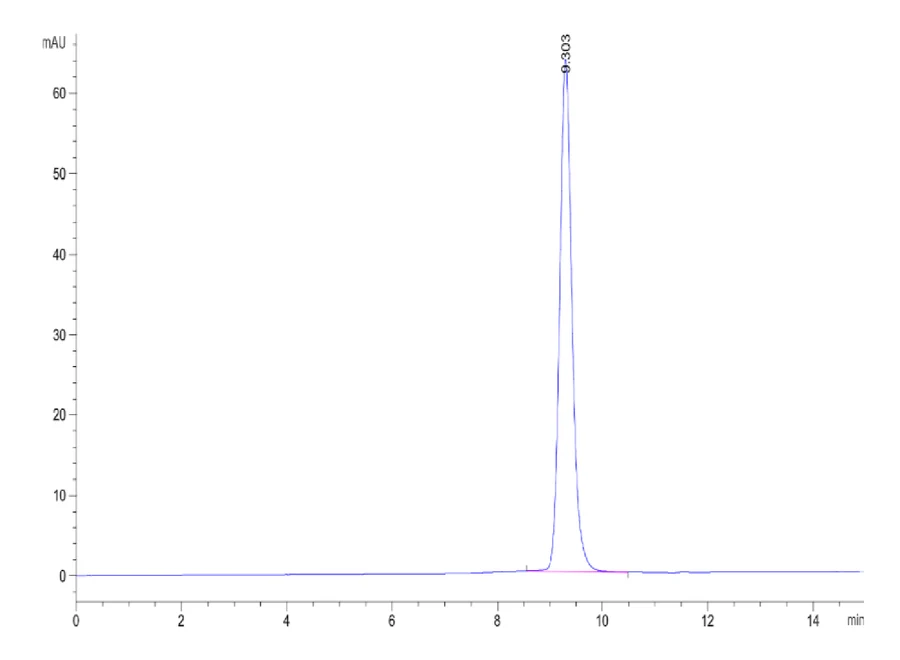 SURVIVIN-HB002 SEC-HPLC result