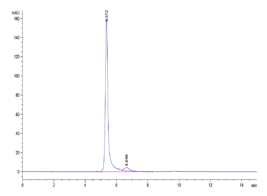 SURVIVIN-HP002 SEC-HPLC result