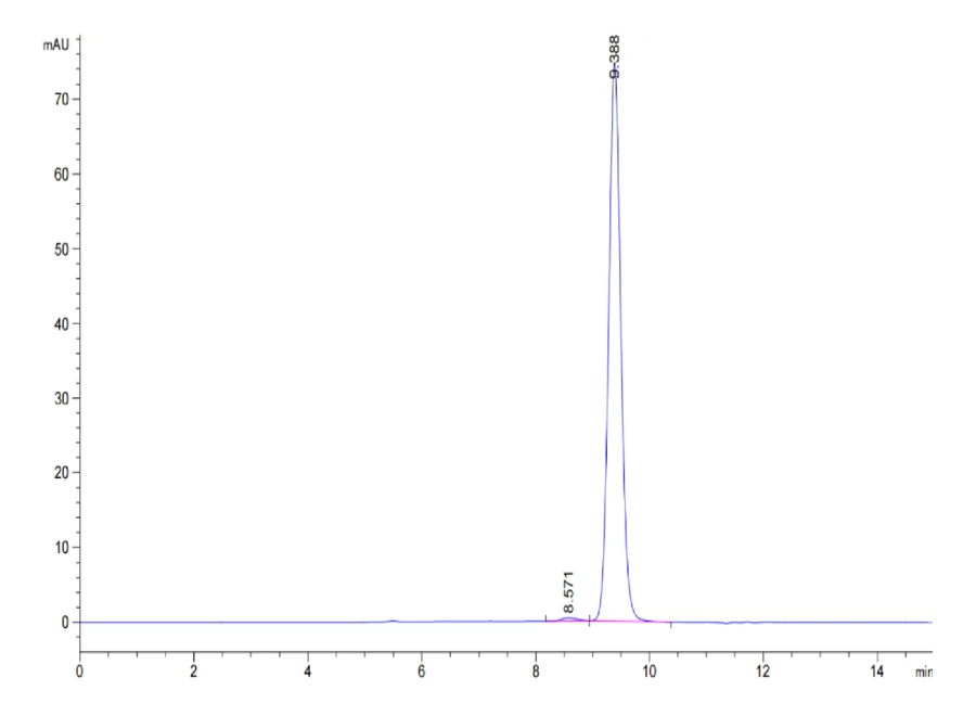 SURVIVIN-HP003 SEC-HPLC result