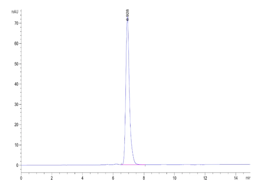 SURVIVIN-HP004 SEC-HPLC result