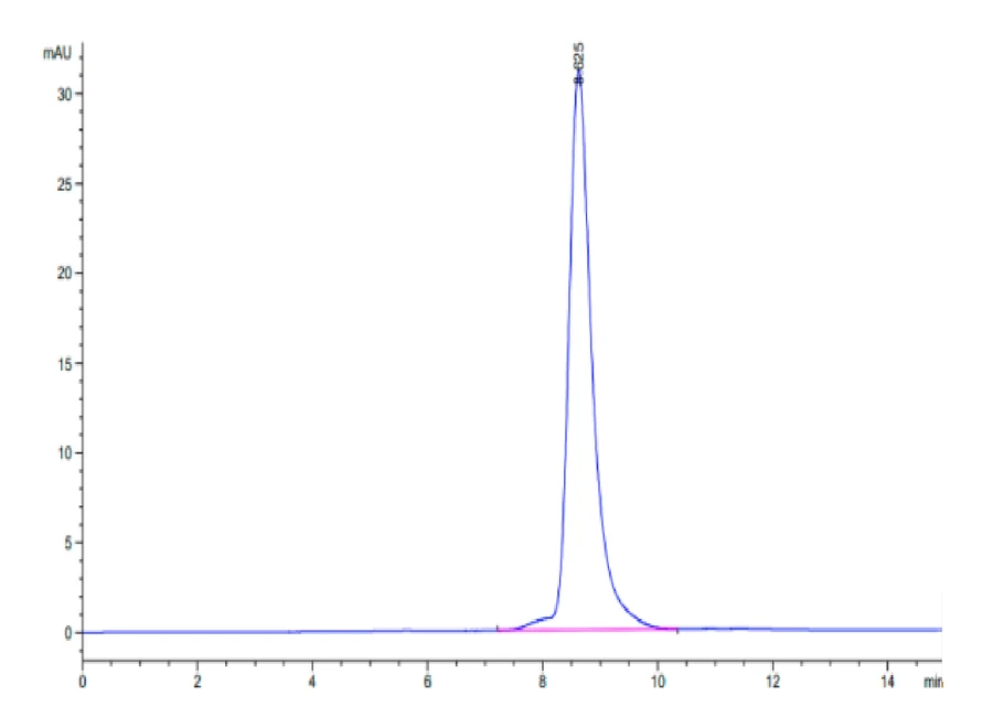 SURVIVIN2B-HB001 SEC-HPLC result