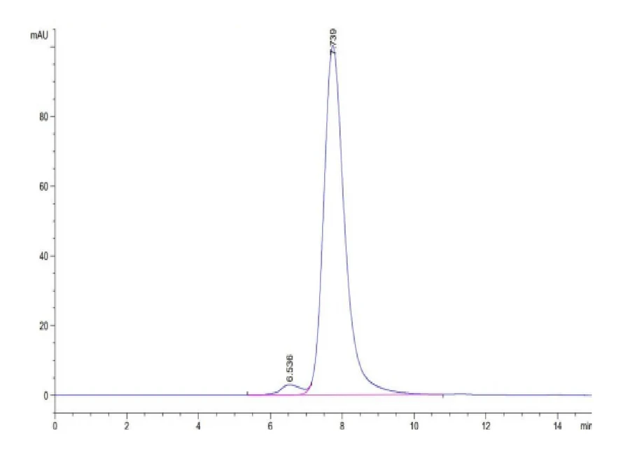 SURVIVIN2B-HP003 SEC-HPLC result