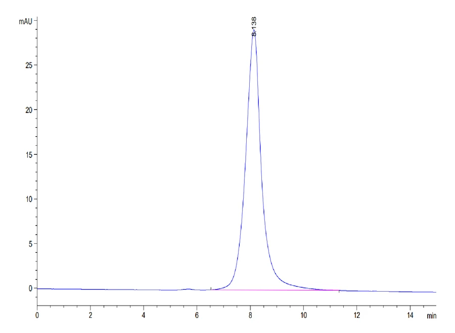 TACI-HF001 SEC-HPLC result