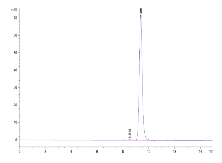 TDT-HB001 SEC-HPLC result