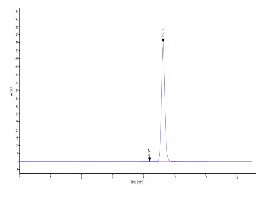 TDT-HB002 SEC-HPLC result