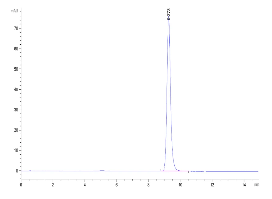 TDT-HP001 SEC-HPLC result