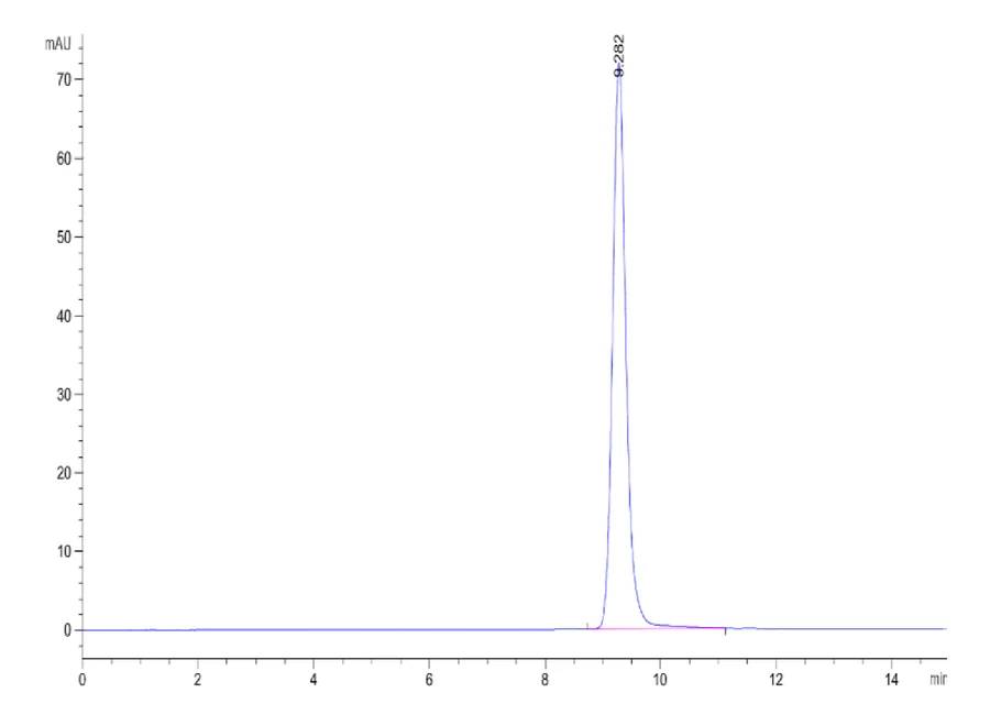 TDT-HP002 SEC-HPLC result